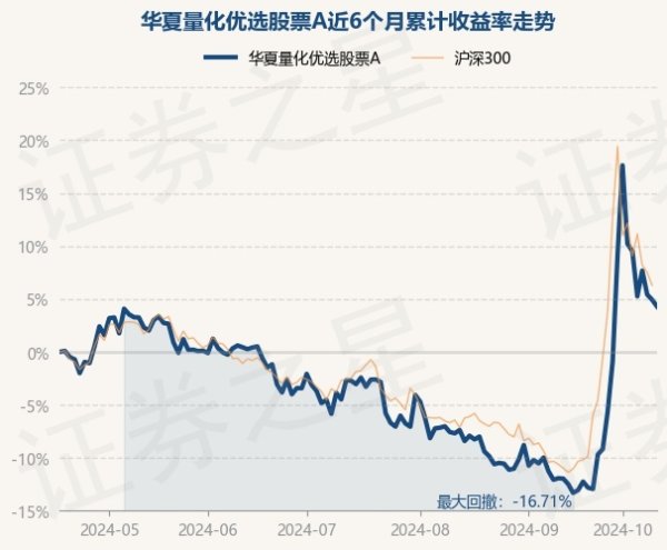 欧洲杯体育现款占净值比7.68%-开云「中国」kaiyun网页版登录入口