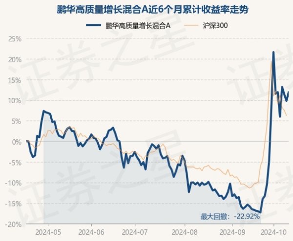 体育游戏app平台近3个月上升15.46%-开云「中国」kaiyun网页版登录入口