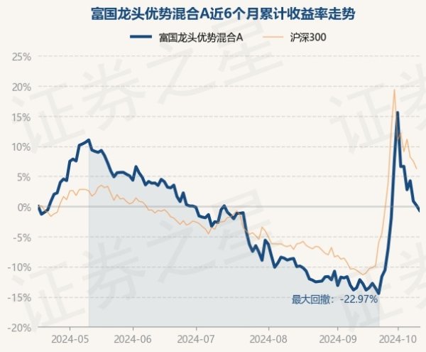 开云体育近6个月下降0.68%-开云「中国」kaiyun网页版登录入口