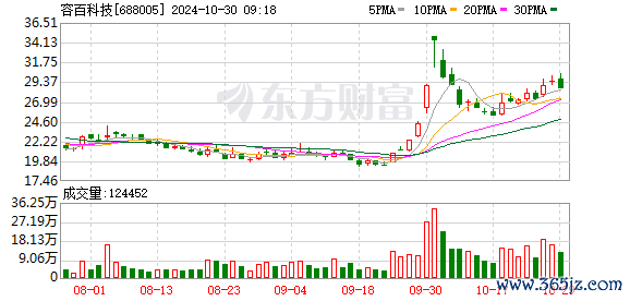 体育游戏app平台 　　欠债首要变化方面-开云「中国」kaiyun网页版登录入口