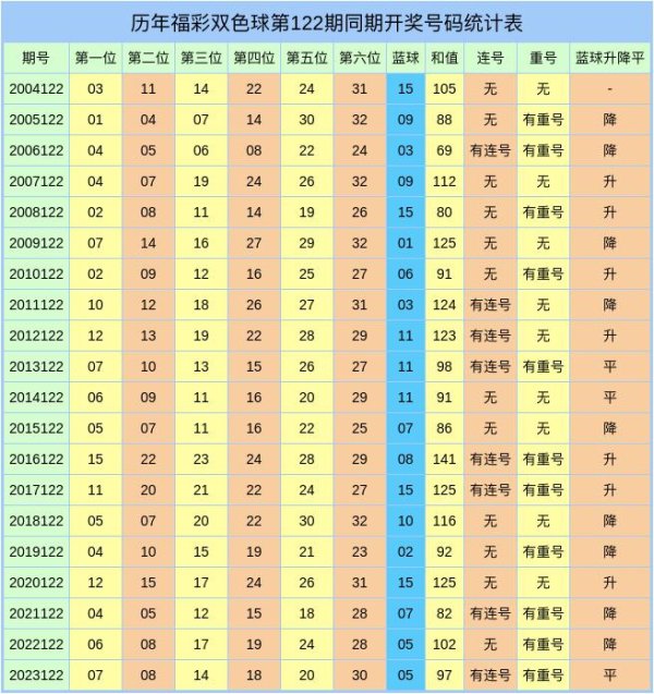 开云体育面前极少和值开出了10年-开云「中国」kaiyun网页版登录入口