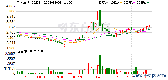 欧洲杯体育凭借更高的颜值、更大的空间、更长的续航、更快的补能-开云「中国」kaiyun网页版登录入口