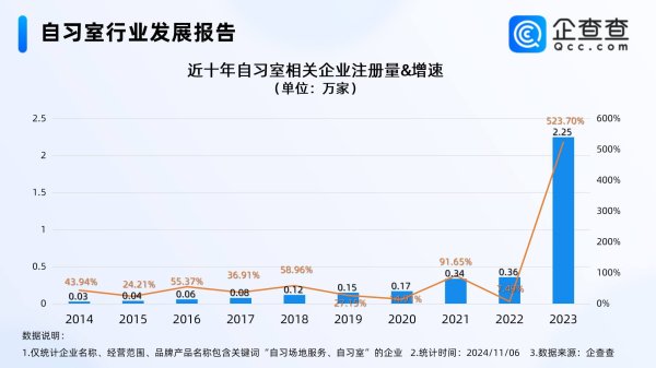 开yun体育网2023年全年注册量初度冲破万家-开云「中国」kaiyun网页版登录入口